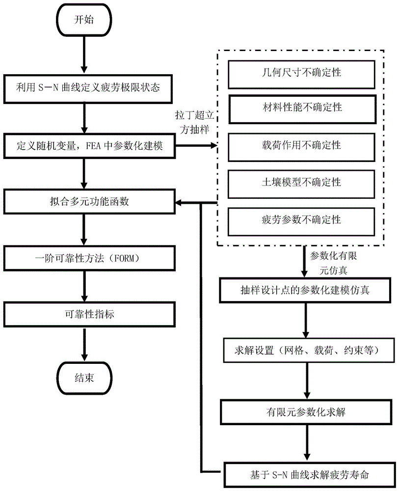 一种水下井口-导管可靠性评估方法及系统