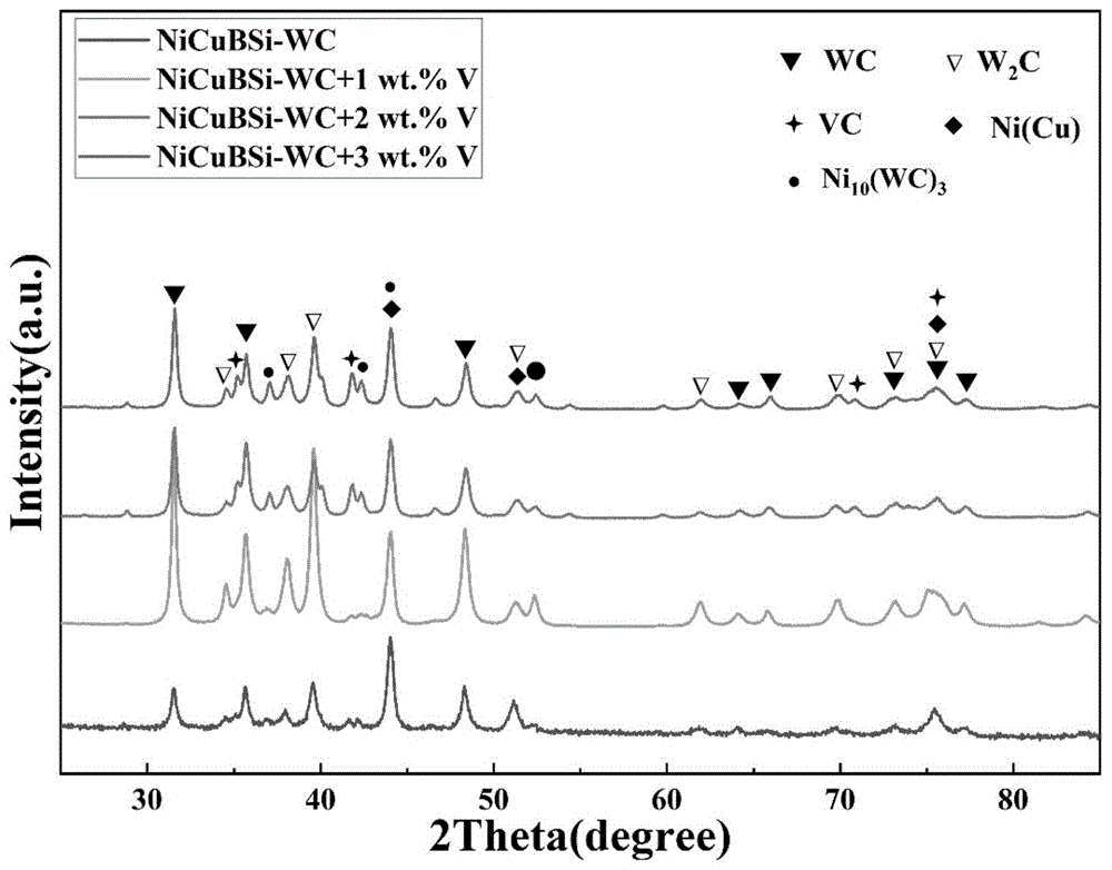 镍基碳化钨复合合金粉及其应用以及镍基碳化钨复合涂层的制备方法