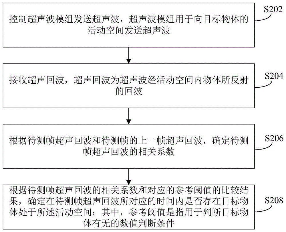 目标物体探测方法、装置、计算机设备