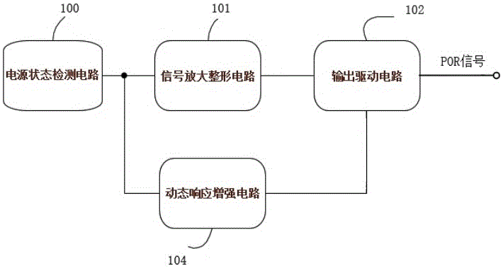 一种芯片上电复位模块、相应的芯片及电子设备