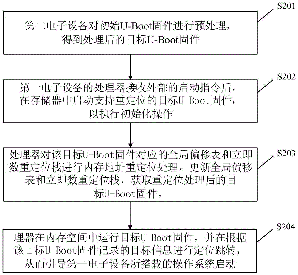 引导加载程序固件的重定位方法、装置、设备及介质