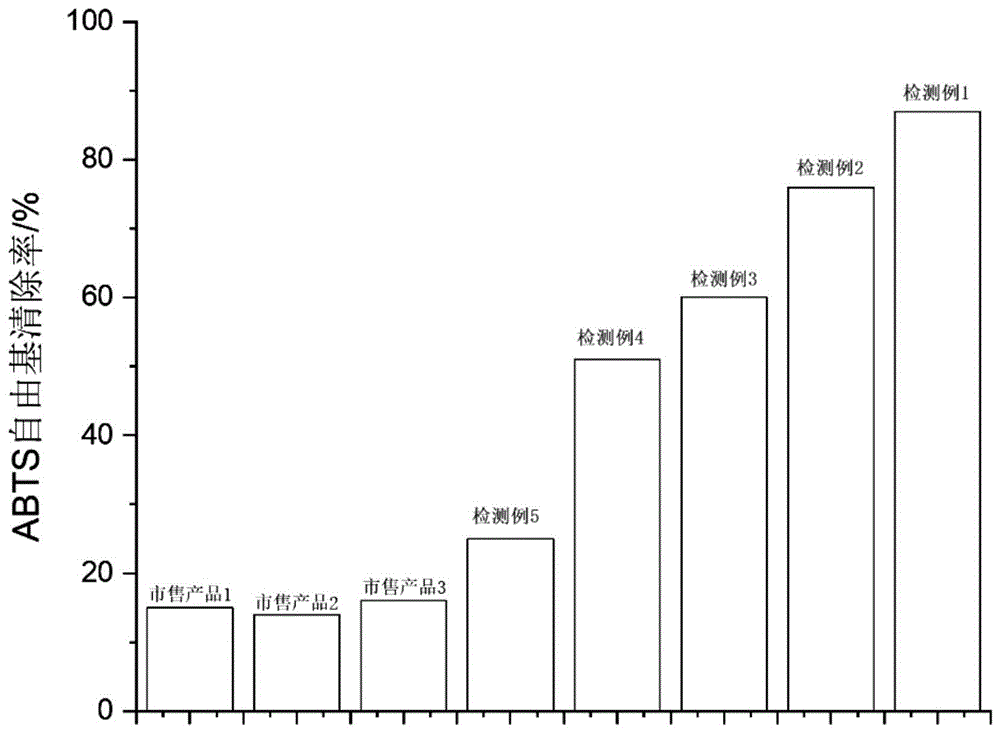 一种护肤组合物及其制备方法