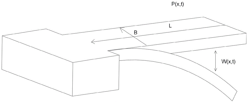 一种基于Sobol序列抽样的挠曲电悬臂梁结构灵敏度分析方法