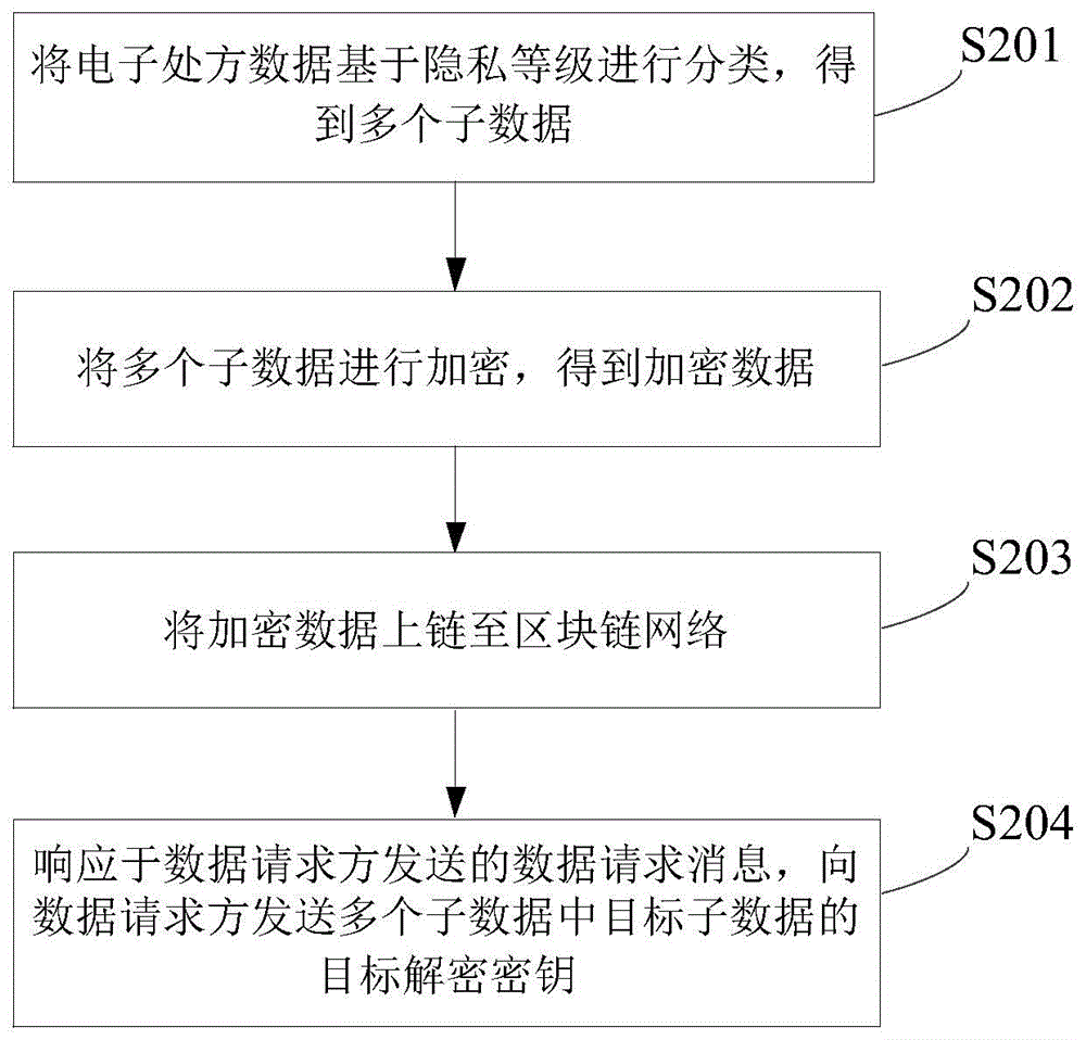 数据处理方法、装置、设备及存储介质