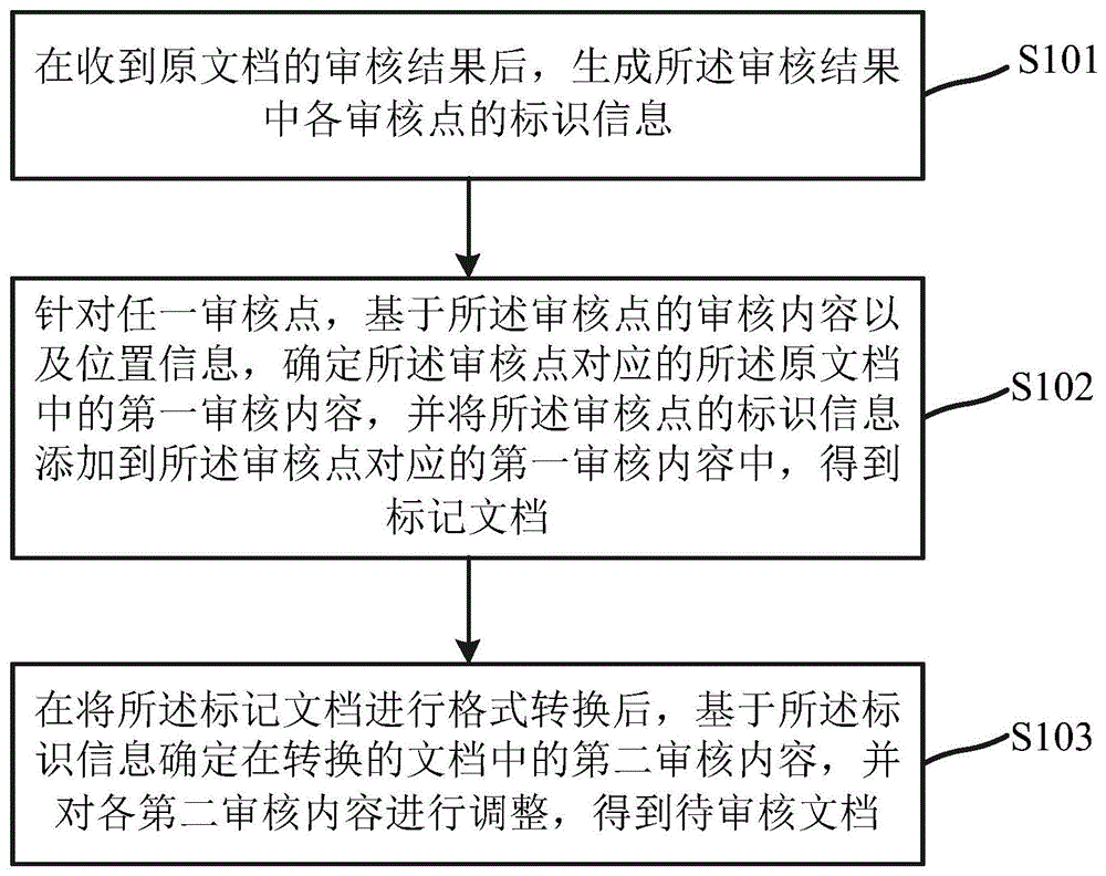 一种文档转换方法及电子设备