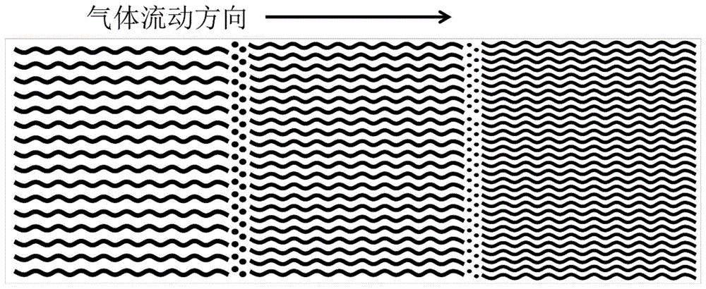 一种双极板流场、双极板与燃料电池