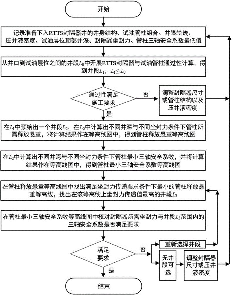 一种RTTS封隔器井筒内坐封位置分析方法