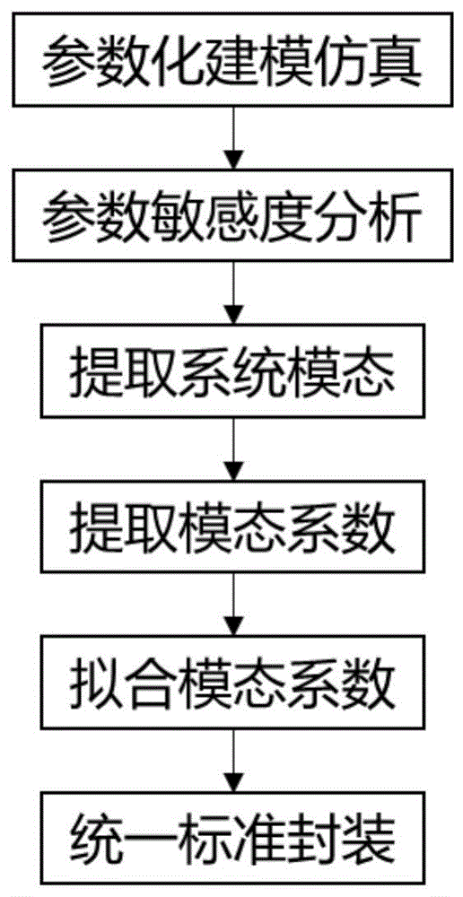 一种航空装备可靠性仿真数字孪生模型构建方法、设备、介质