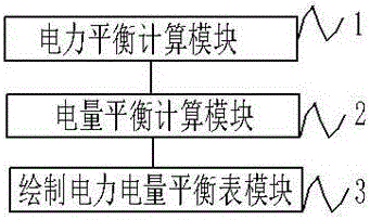 一种电力电量平衡测算系统及方法