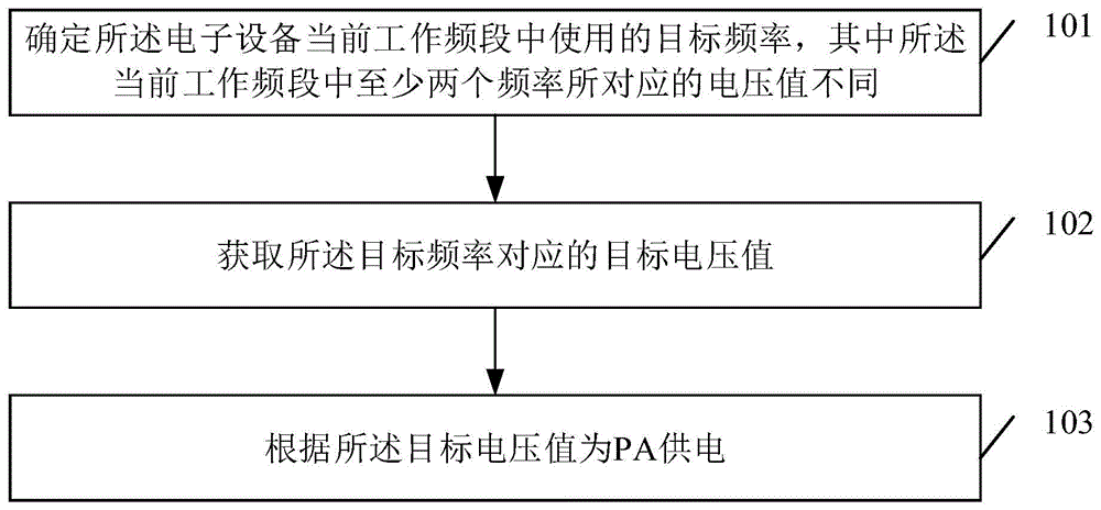 一种供电控制方法、装置和存储介质