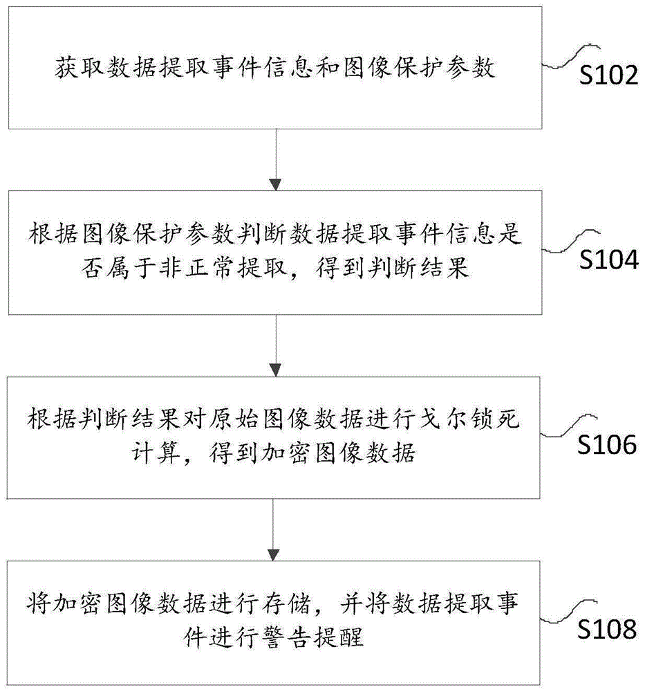 一种基于戈尔锁死算法的相机数据防篡改方法及装置