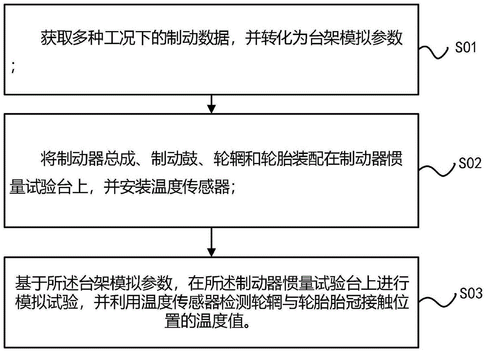 一种模拟道路工况的车轮轮辋温度检测方法及装置