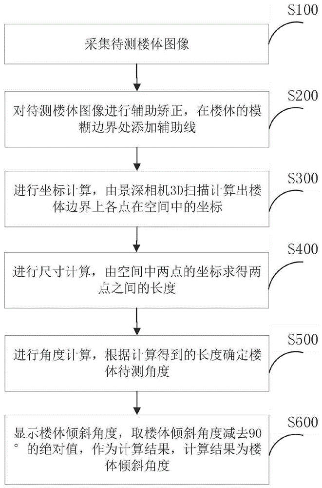 一种基于手机景深摄像头的楼体倾斜角度检测方法及系统