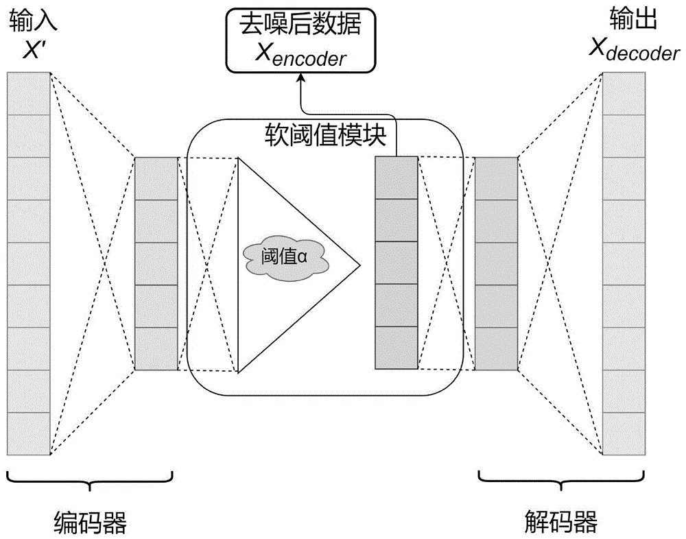 一种用于软测量建模的数据去噪方法