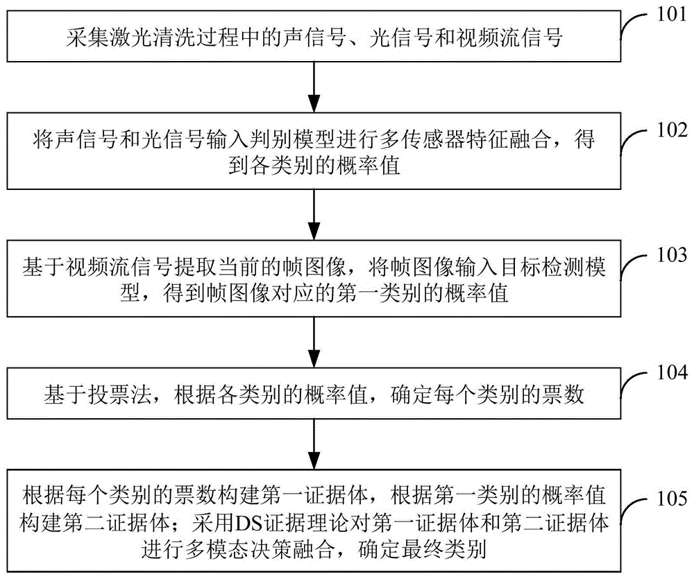 激光清洗实时监测方法及系统