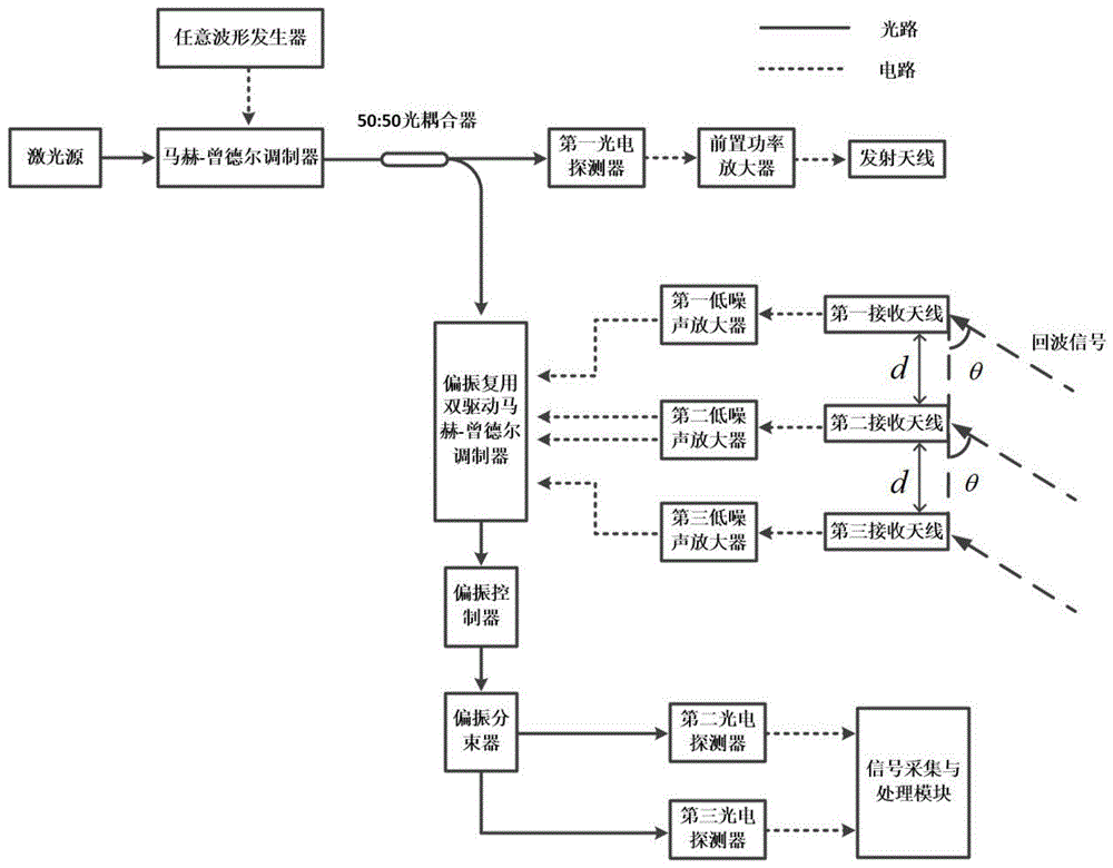 一种基于微波光子技术的多目标同时测距测向方法