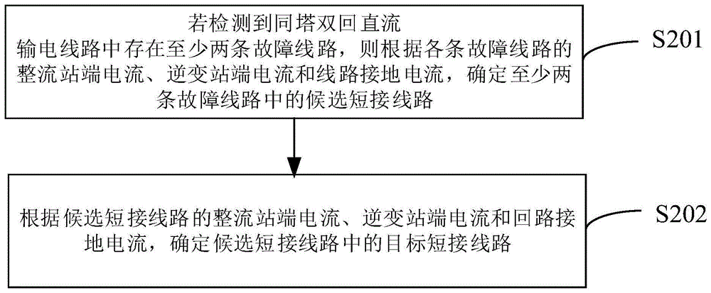 同塔双回直流输电线路的短接故障判断方法、装置和计算机设备