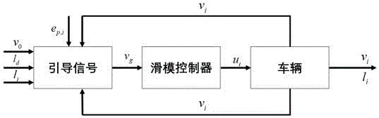 一种面向车辆队列系统的自适应路径跟随控制方法