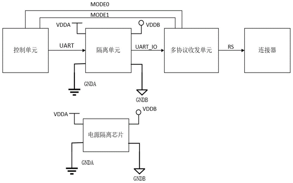 一种工业互联网多协议通信隔离装置