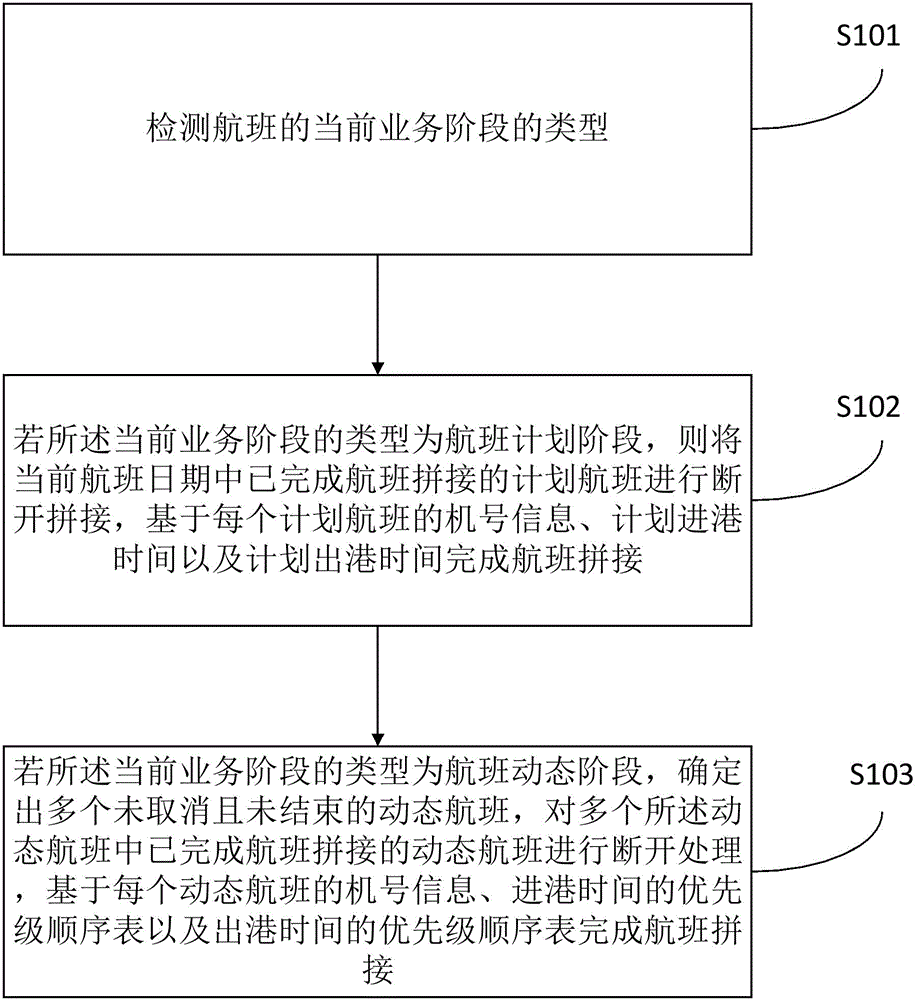 一种航班拼接方法、装置、电子设备及存储介质