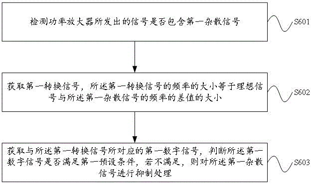 杂散信号的抑制方法及抑制电路