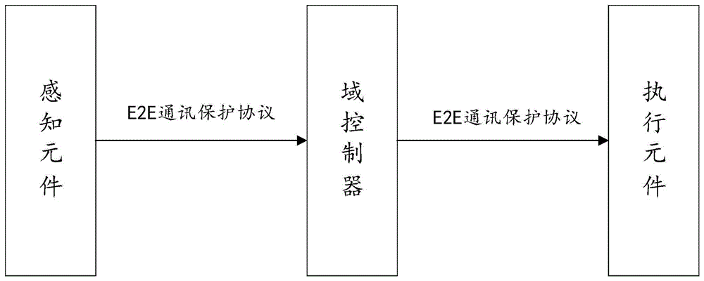 一种基于E2E数据加密通讯系统及方法