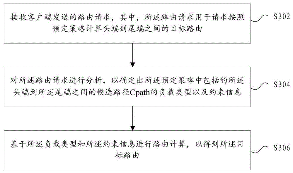 路由计算方法、装置、存储介质及电子装置