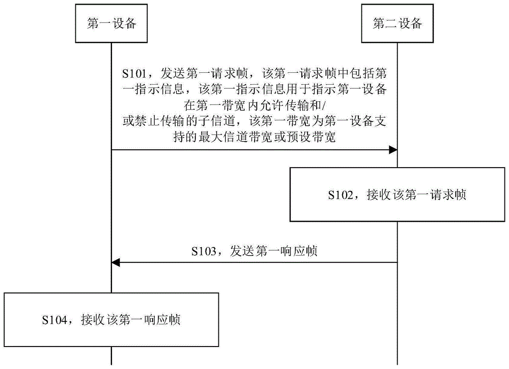 信道指示方法、装置及可读存储介质