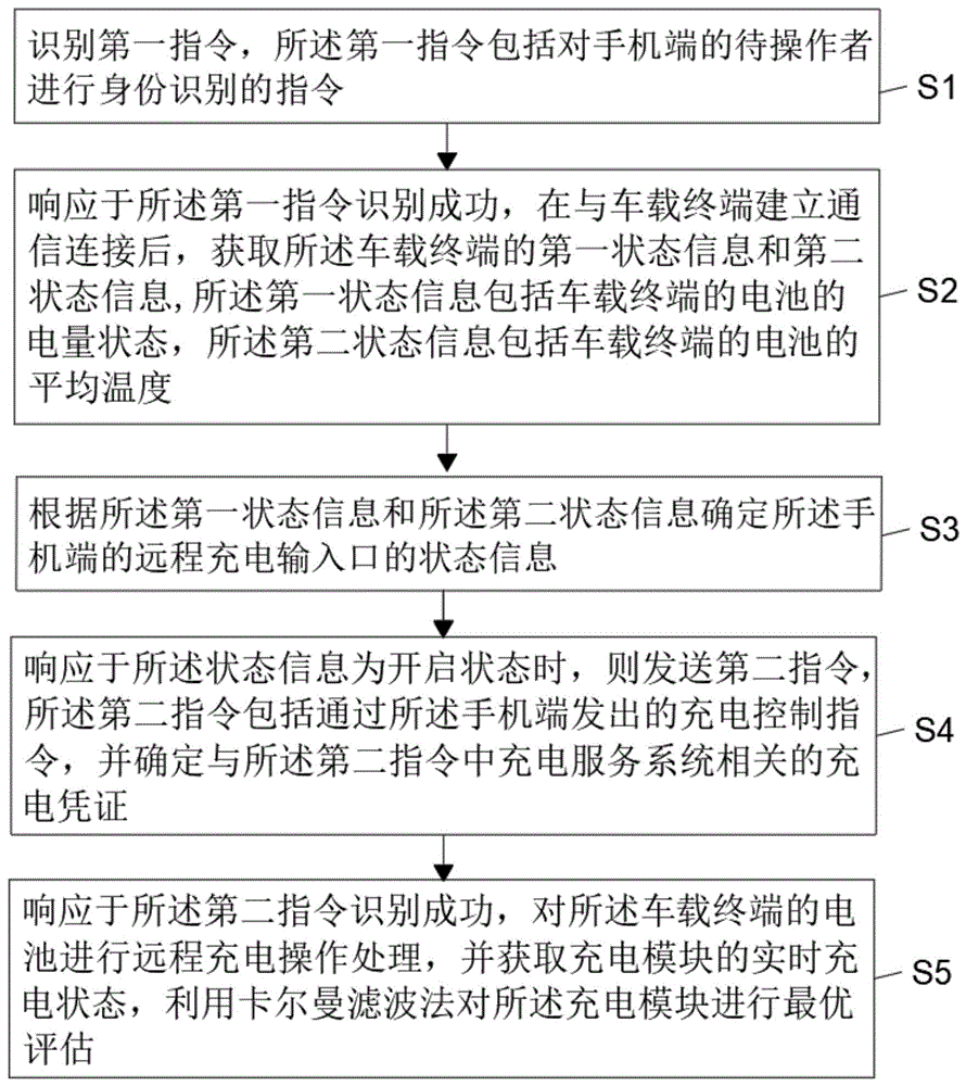 一种车辆远程充电评估方法、装置、设备及可读存储介质