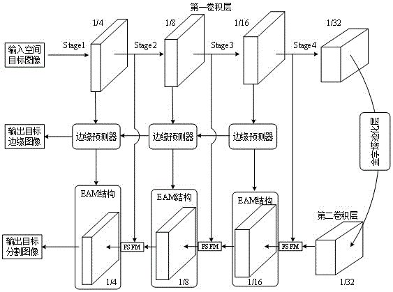 基于边缘感知注意力机制的空间目标分割网络及方法