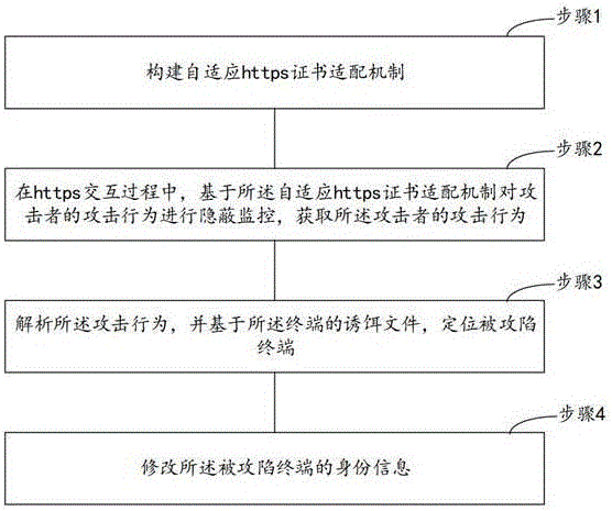 一种基于https代理的威胁检测方法