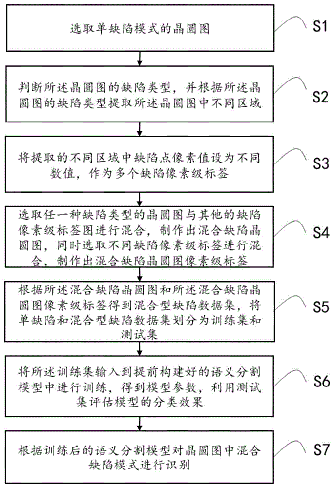 一种基于图像分割的晶圆图混合缺陷模式识别方法及系统