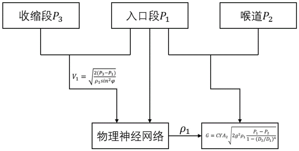 一种制冷剂气液两相可压缩流体充注质量流量解算方法