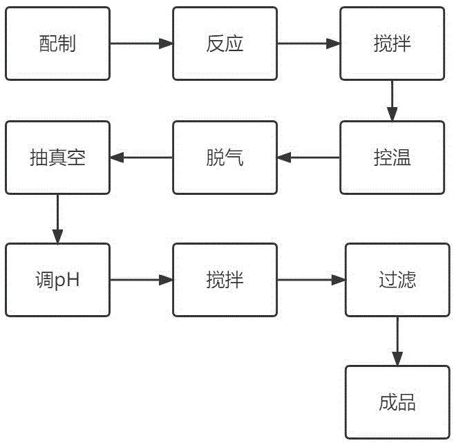 一种羧基丁苯胶乳生产工艺及其设备