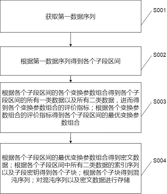 一种水力模型数据处理方法