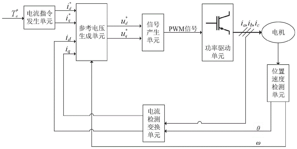 一种三相永磁同步电机驱动系统开路故障容错控制方法