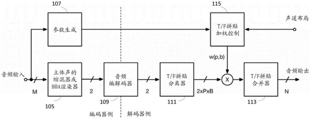 基于立体声的沉浸式编码（STIC）