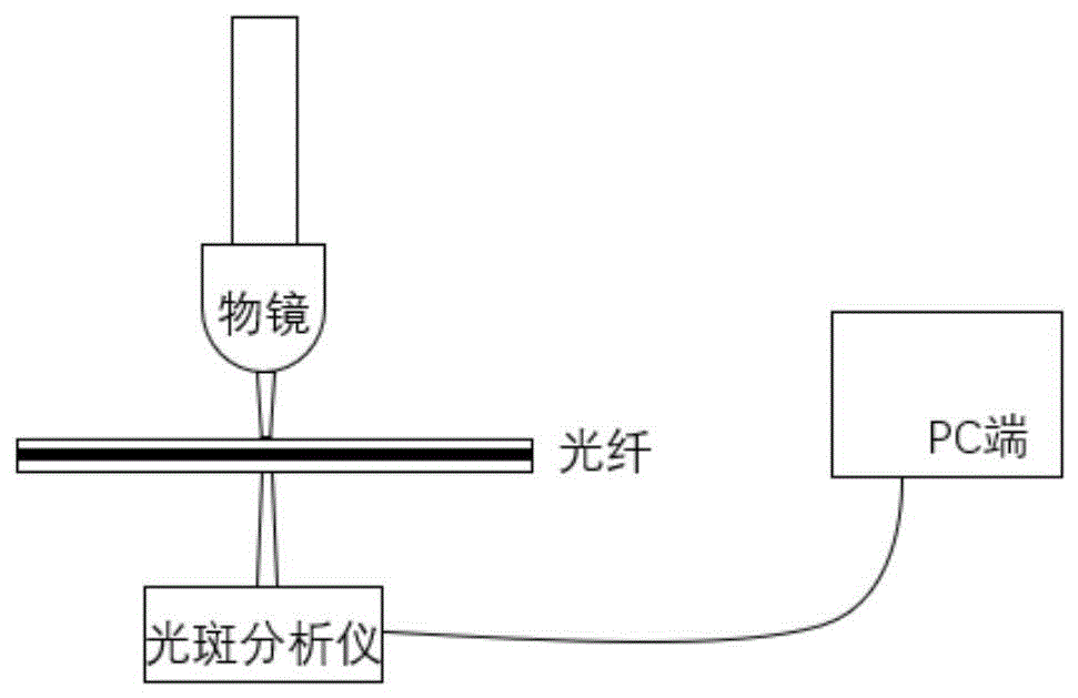 一种用于制备光纤光栅聚焦定位的方法