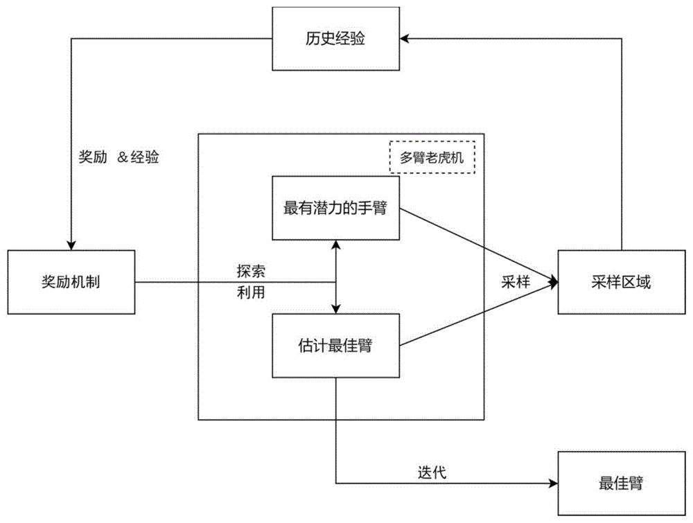 基于在线学习的移动群智感知最佳时空采样粒度确定方法