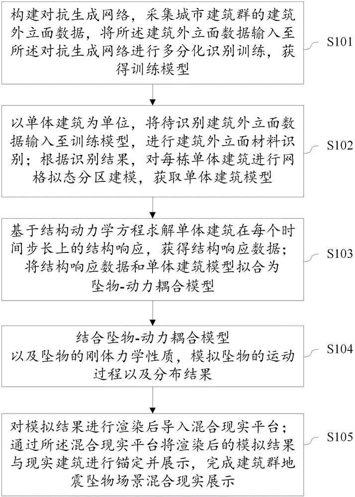 一种建筑群地震坠物场景混合现实展示方法及装置