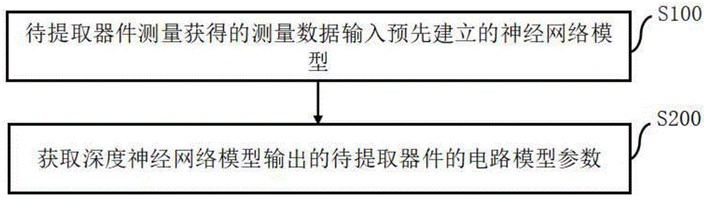 基于深度学习的模型参数提取方法、系统、设备及介质