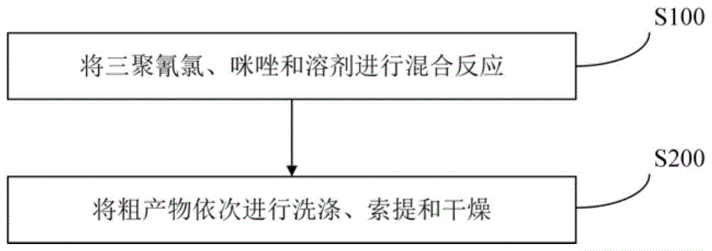 吸附剂及其制备方法与应用