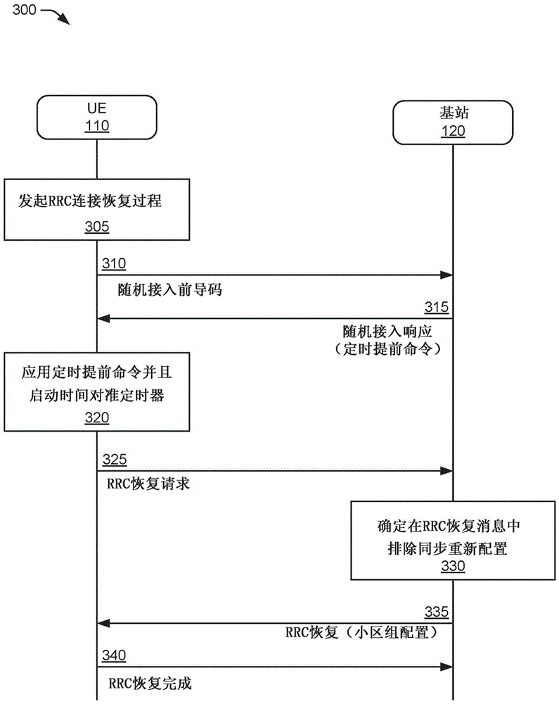 用于处理无线电资源控制小区组配置的方法