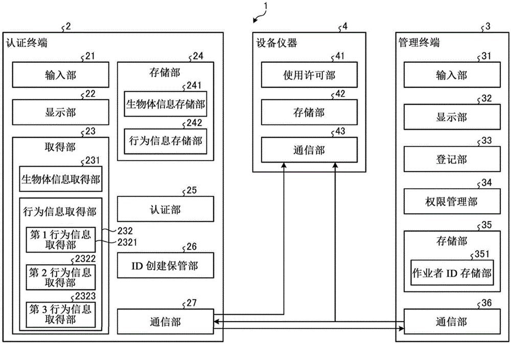 认证终端及安全系统