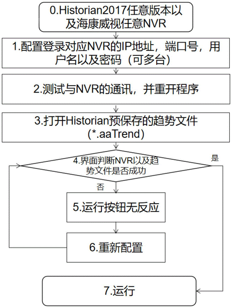 一种实时数据库时点视频回放方法