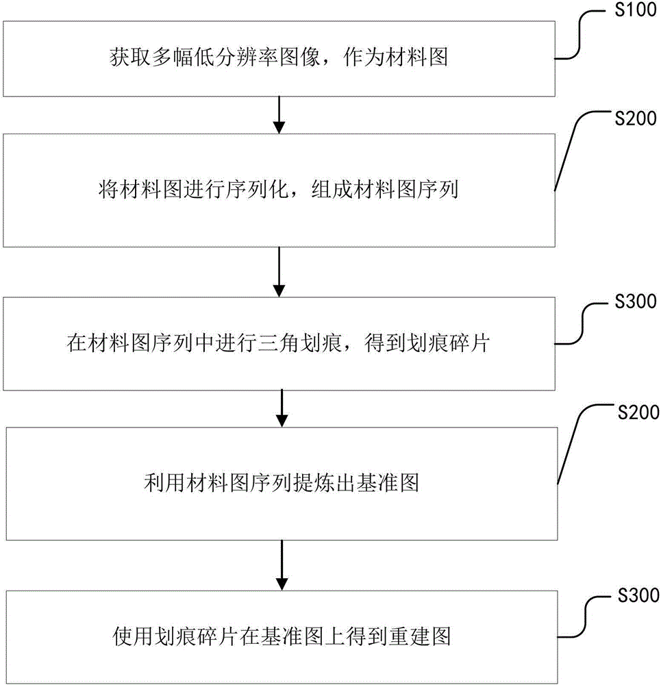 一种超分辨率图像重建方法及系统