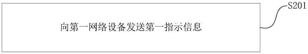 一种传输信息的方法、装置、设备及可读存储介质