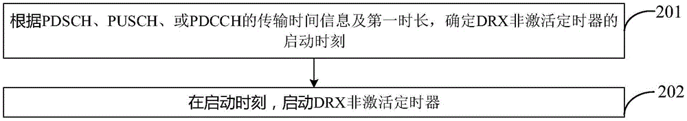 一种定时器的启动方法及装置