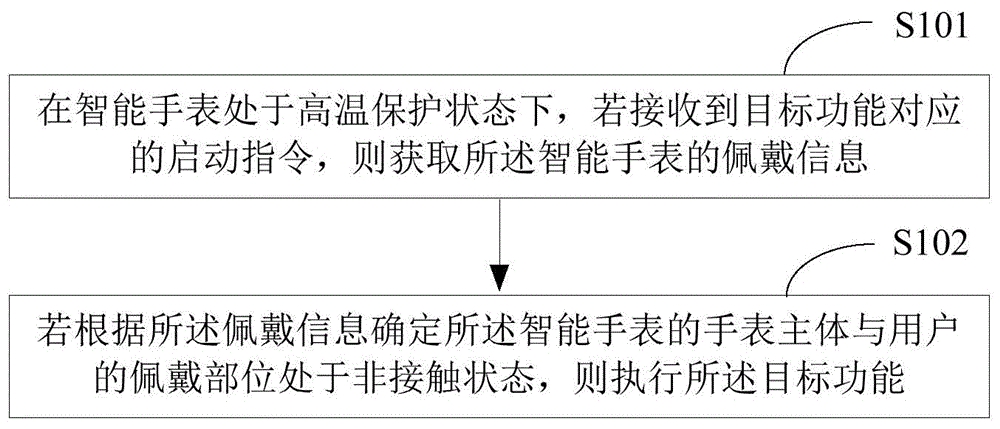 智能手表运行方法、装置、智能手表及存储介质