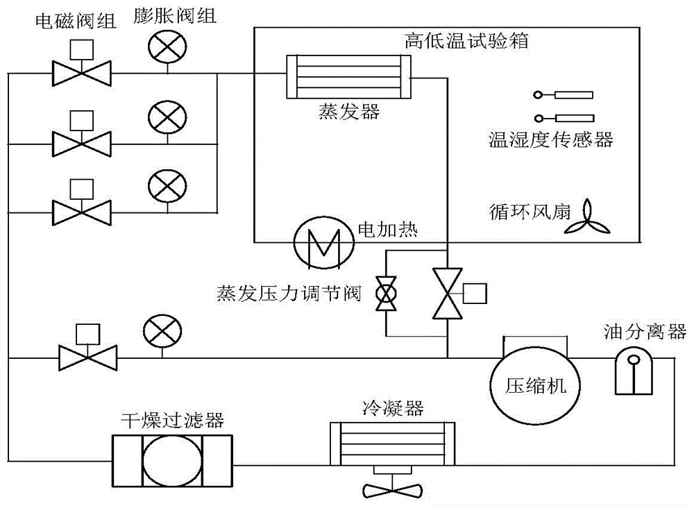 一种高低温试验箱温控系统的模糊控制方法及装置